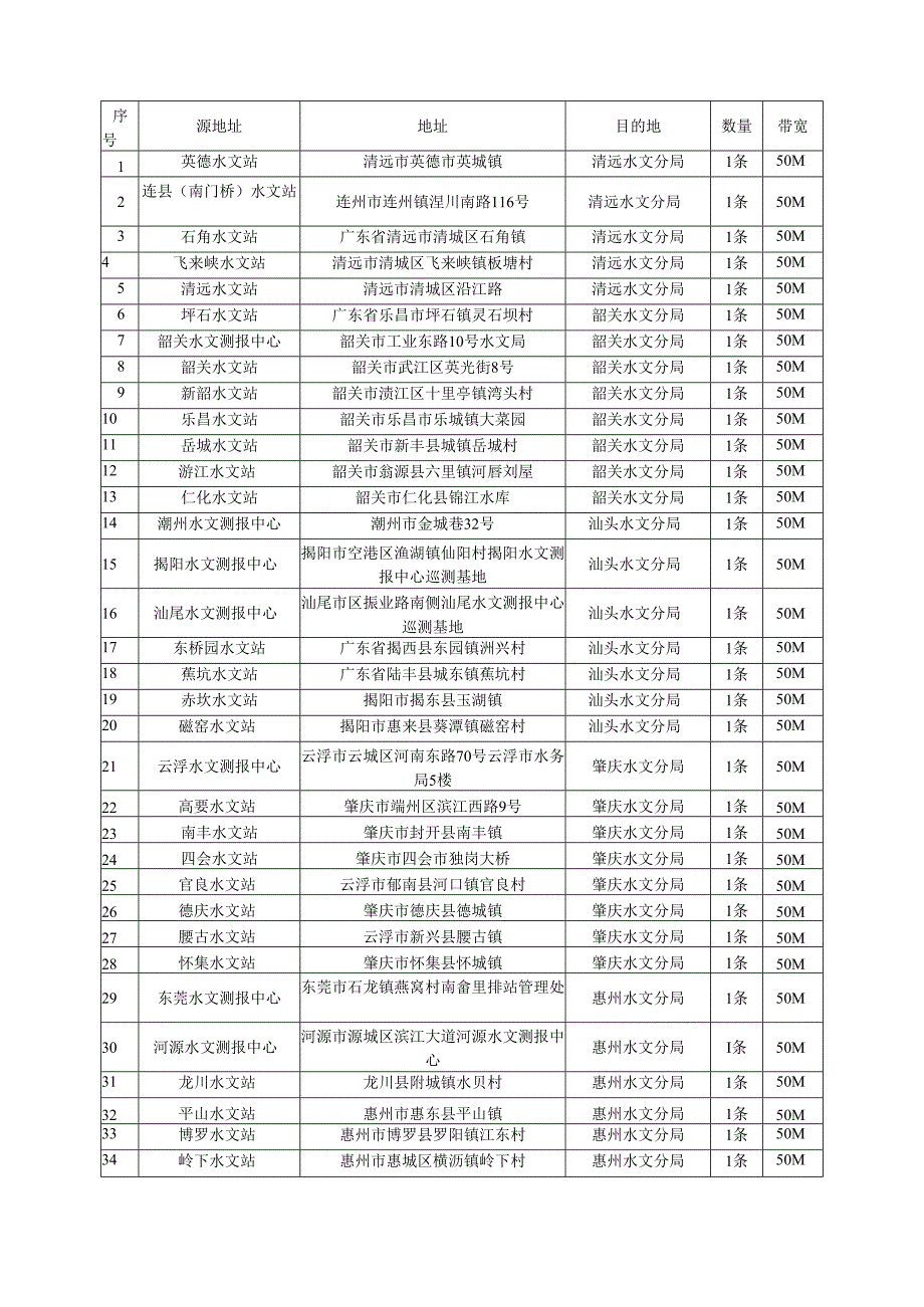 广东省省级政务信息化（2024年第一批）项目需求广东省水文局政务信息化运维和基础设施租赁（2024年）项目.docx_第3页