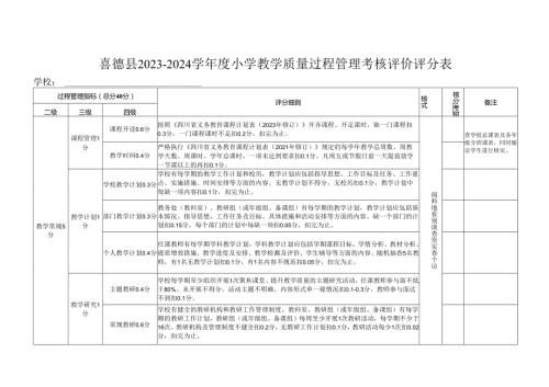 喜德县20232024学小学教学质量过程管理考核评价评分表.docx