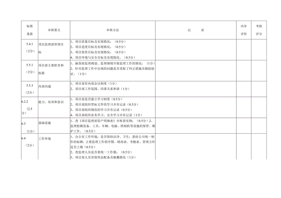 项目部内审检查表.docx_第2页