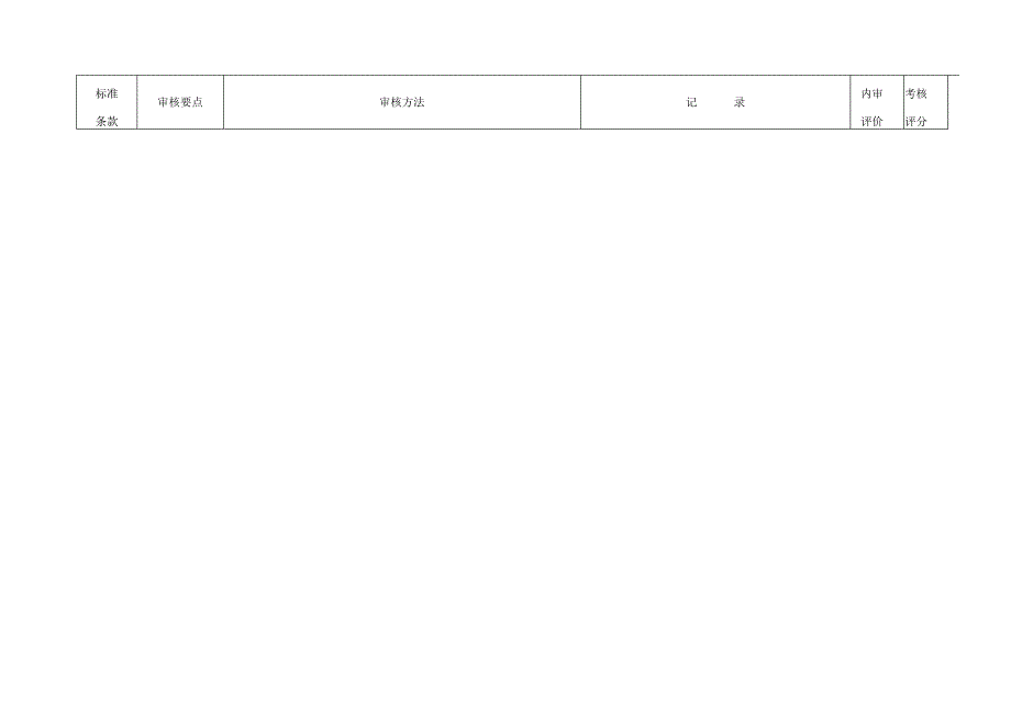 项目部内审检查表.docx_第3页