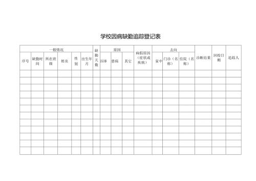 学生因病缺勤追踪登记表.docx
