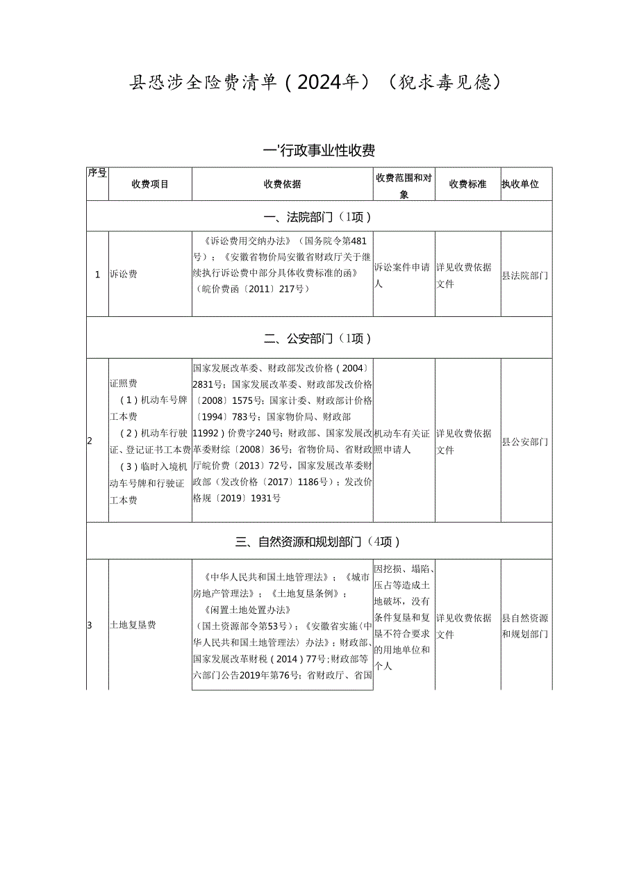 县级涉企收费清单（2024年）（征求意见稿）.docx_第1页
