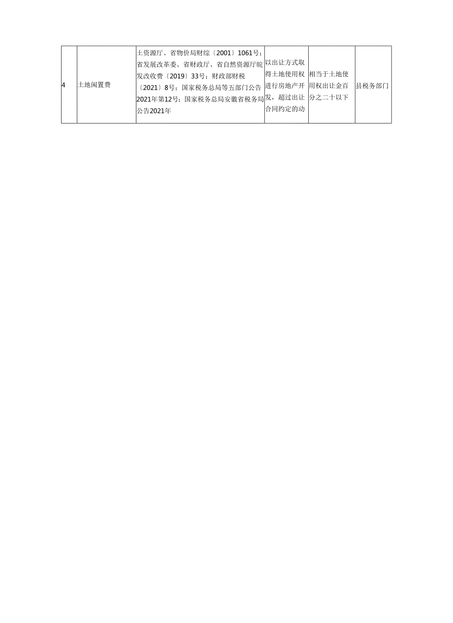县级涉企收费清单（2024年）（征求意见稿）.docx_第2页