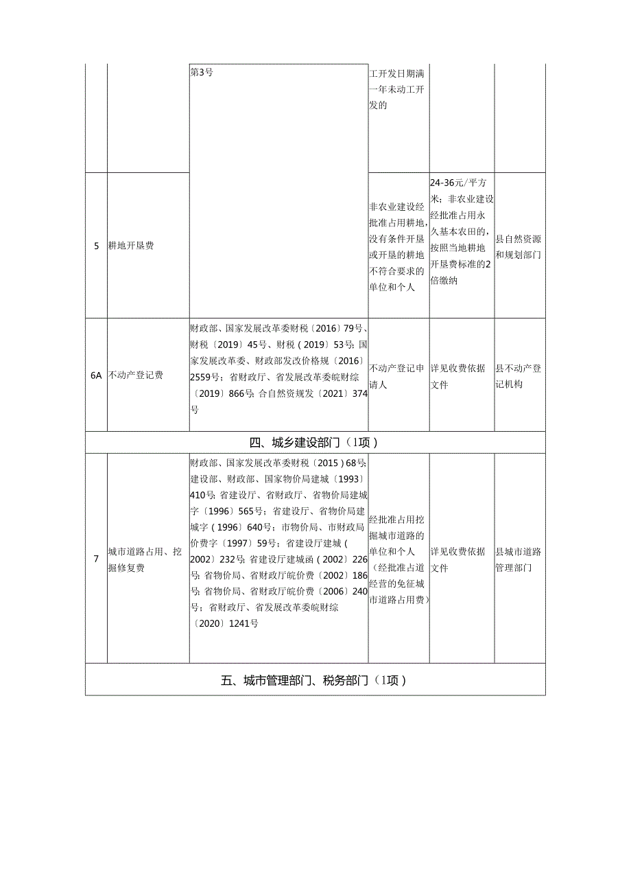 县级涉企收费清单（2024年）（征求意见稿）.docx_第3页