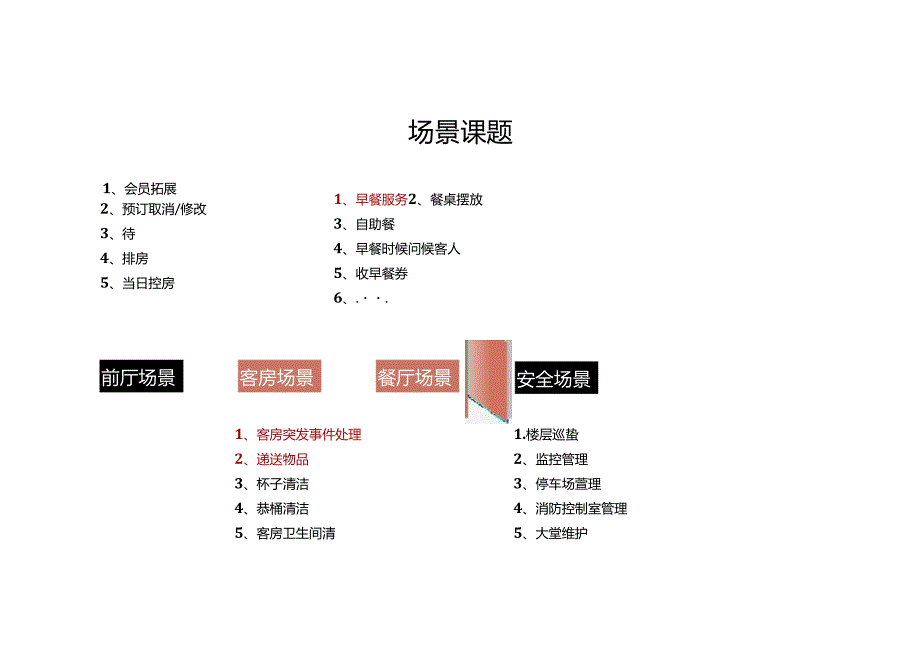 酒店复杂场景处理指南客房、餐厅服务场景51210.docx_第2页