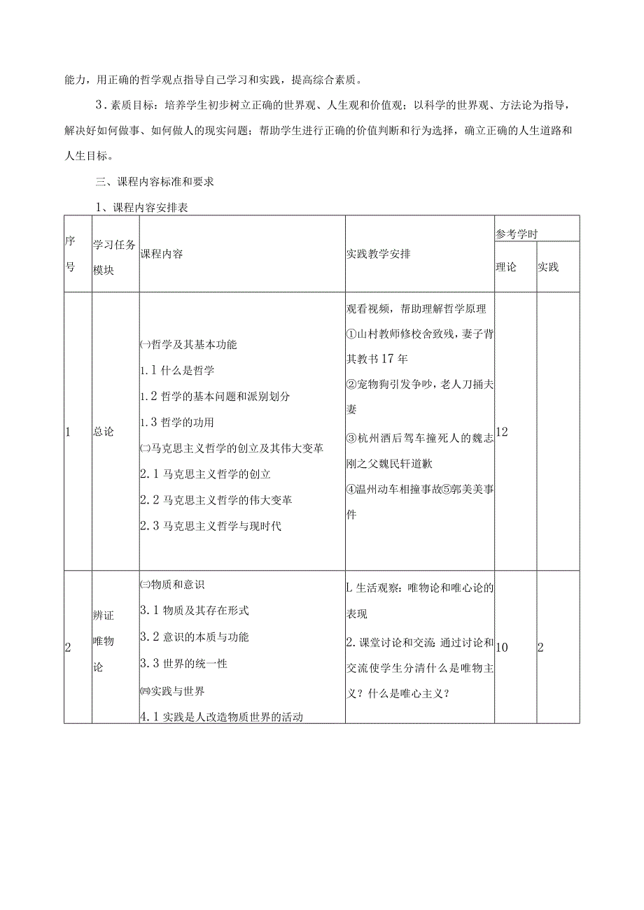 《哲学基础》课程标准.docx_第2页