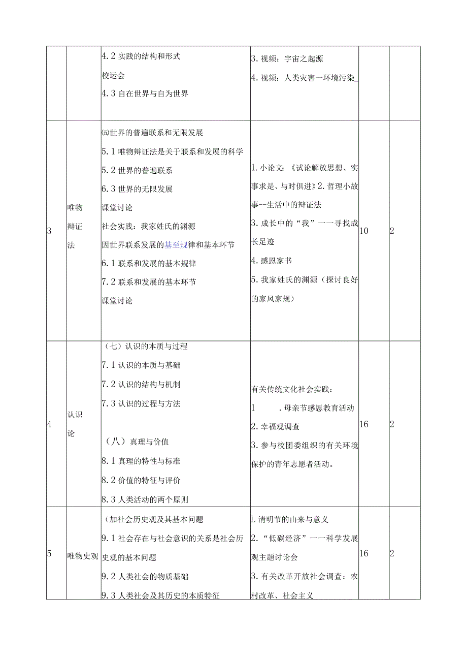 《哲学基础》课程标准.docx_第3页