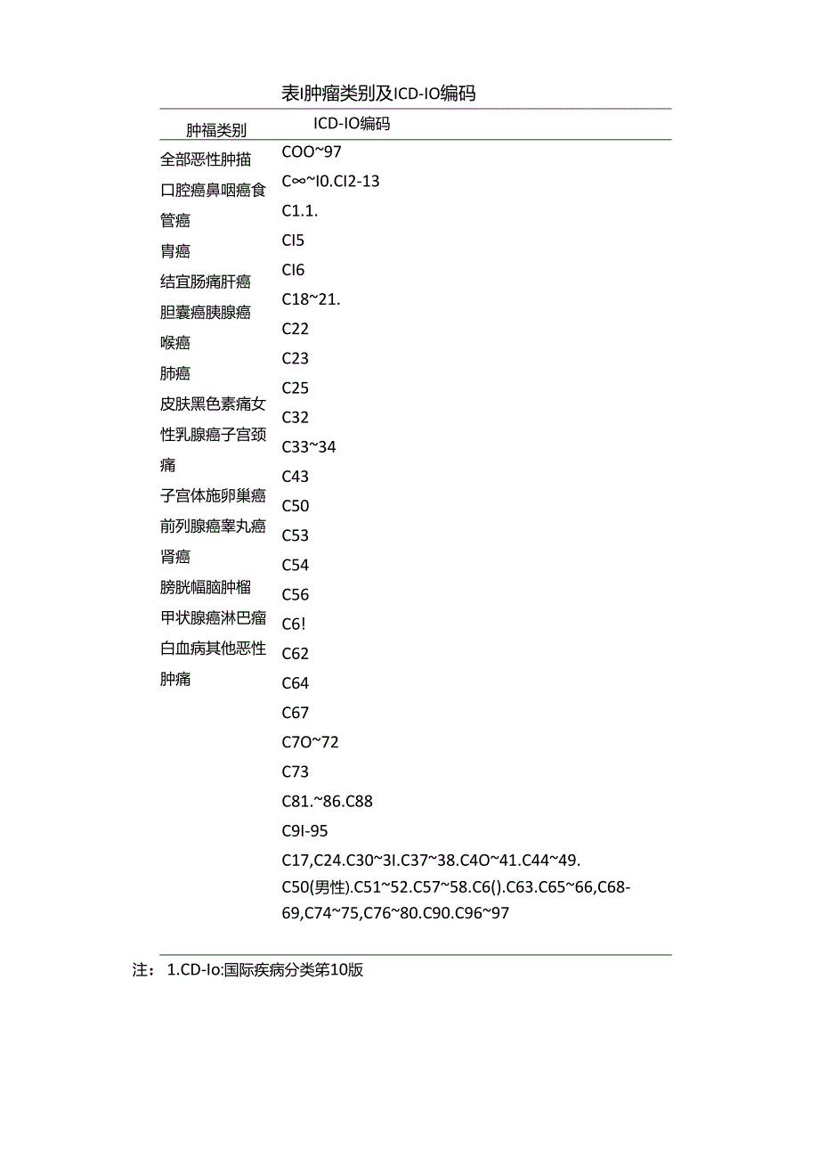 2022年中国恶性肿瘤流行情况分析.docx_第3页