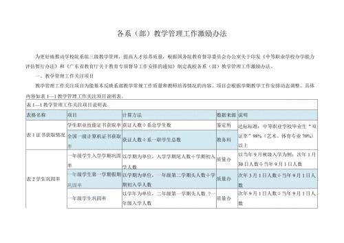 各系（部）教学管理工作激励办法.docx