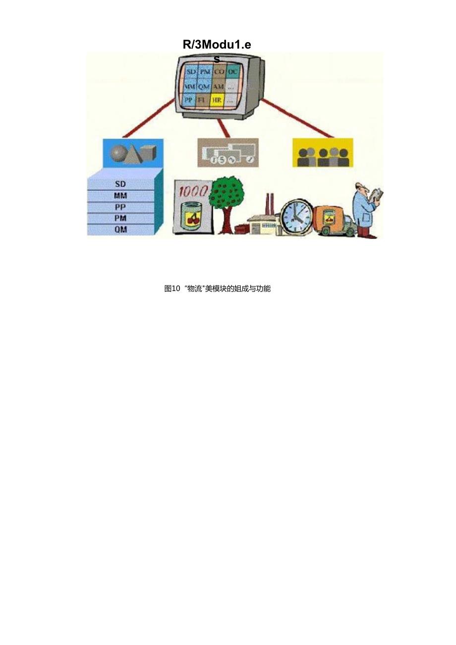 SAPR3系统内部结构剖析与实例研究(1)(1).docx_第3页