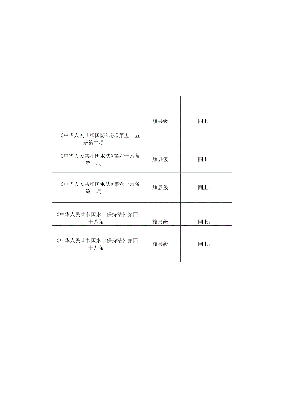大路镇能承接的执法权力事项清单.docx_第3页