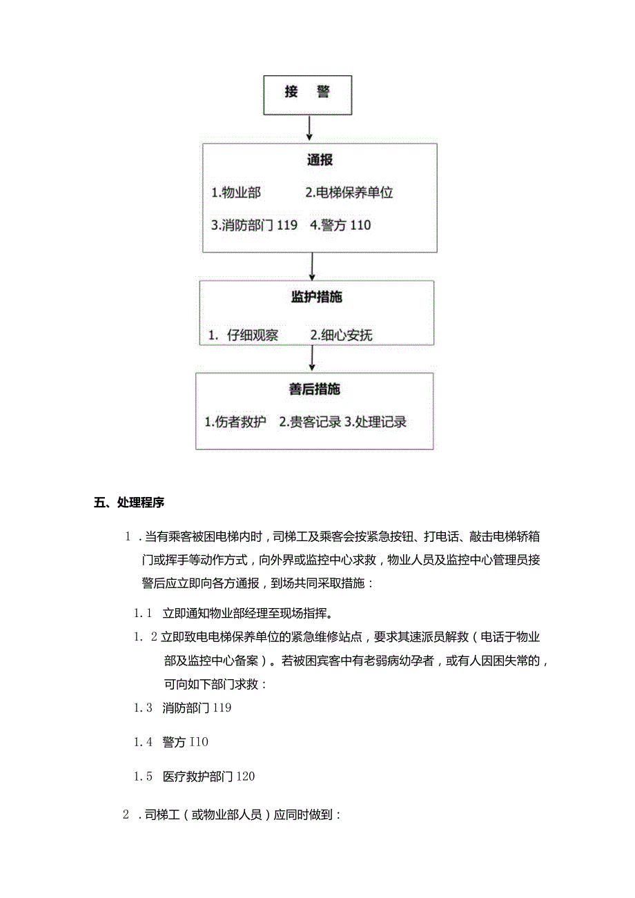 购物广场物业管理部电梯故障处理应急预案.docx_第2页