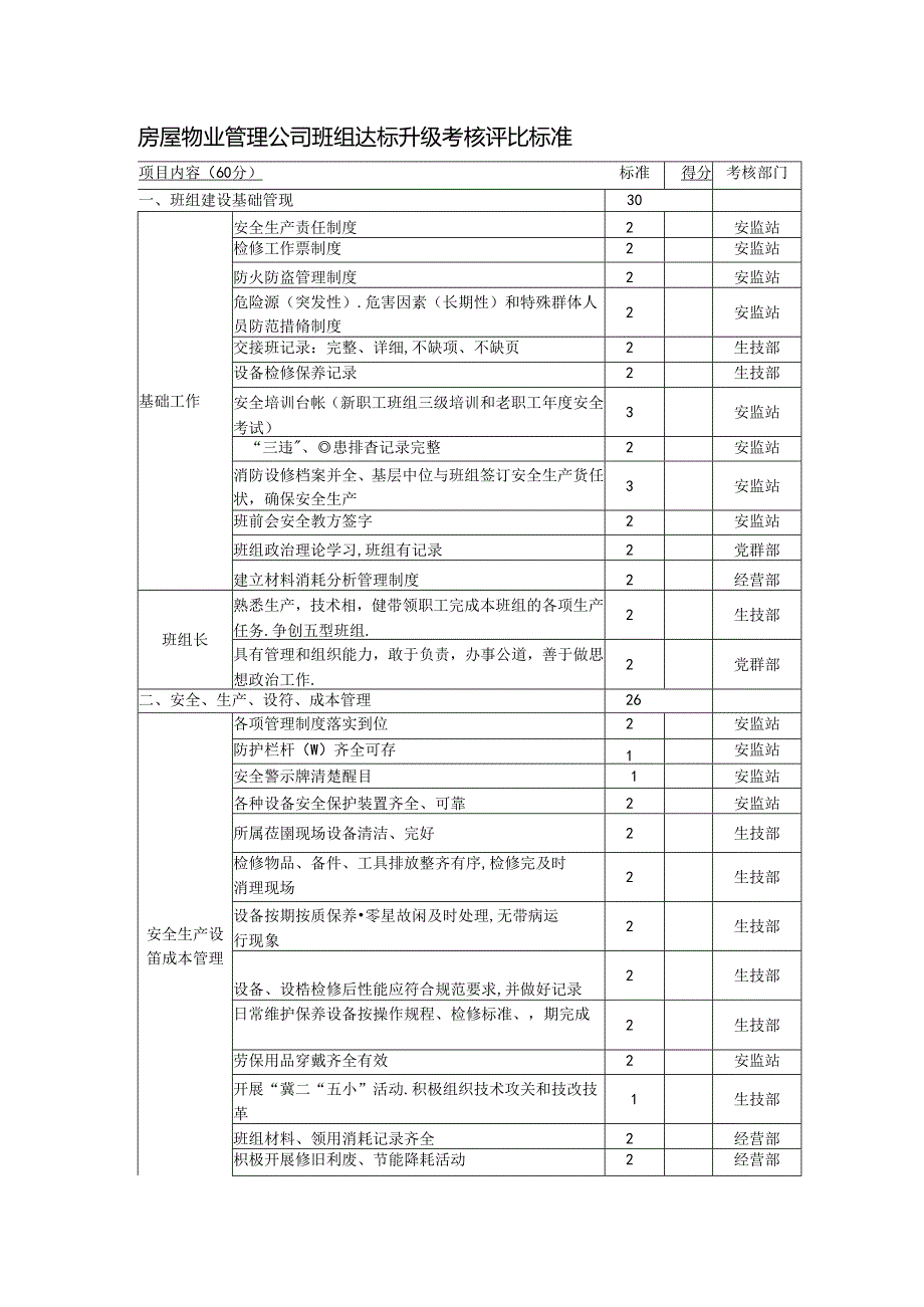 房屋物业管理公司班组达标升级考核评比标准.docx_第1页