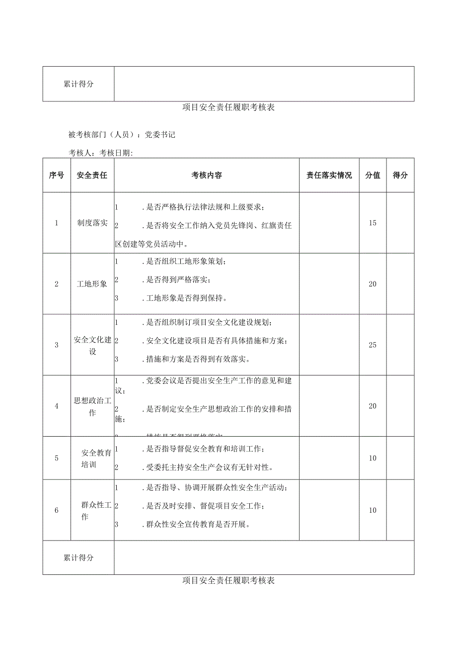 【履职清单】安全生产责任制履职考核表汇编.docx_第2页