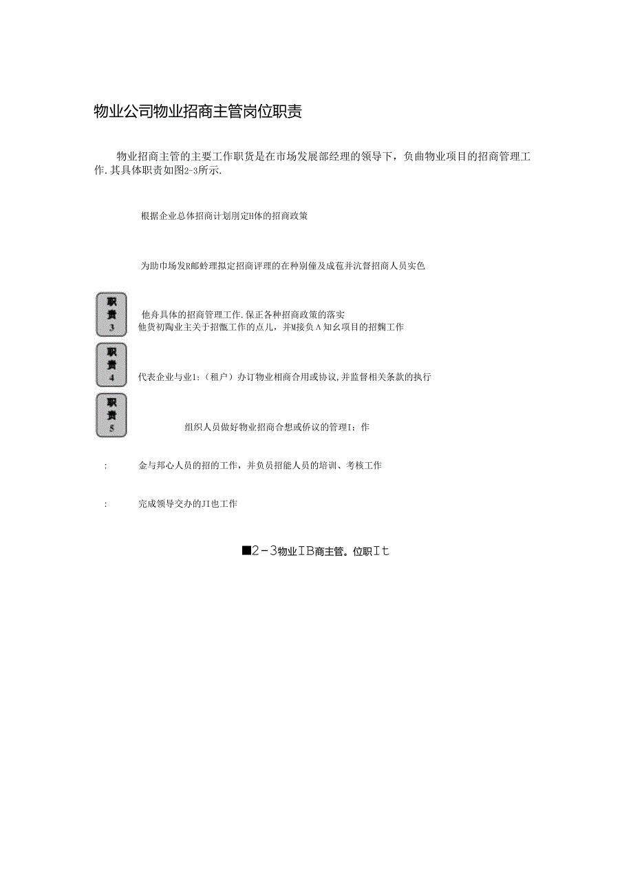 物业公司物业招商主管岗位职责.docx_第1页