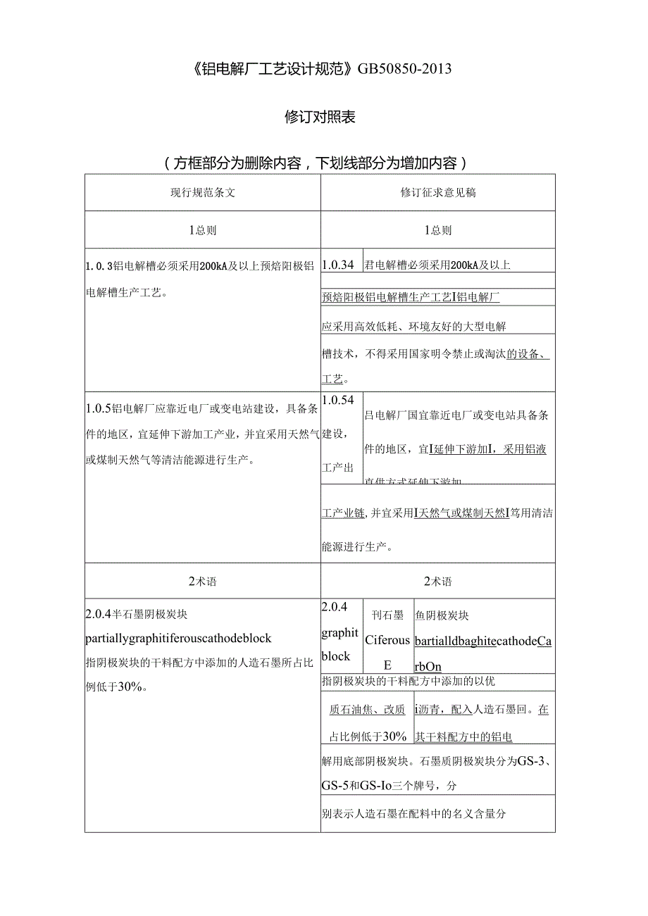 铝电解厂工艺设计规范（局部修订征求意见稿）.docx_第3页