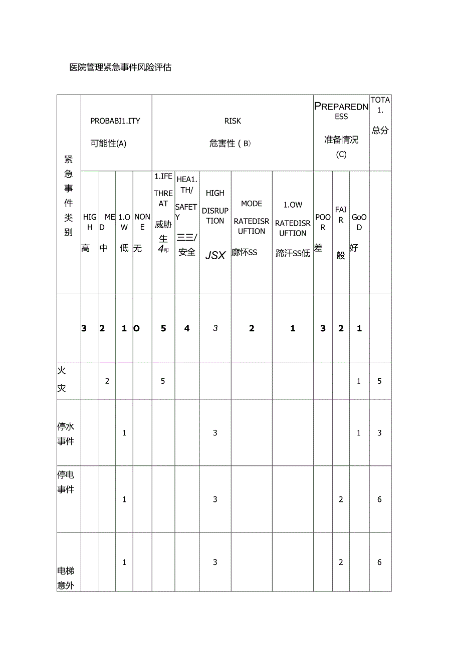 医院管理紧急事件风险评估.docx_第1页