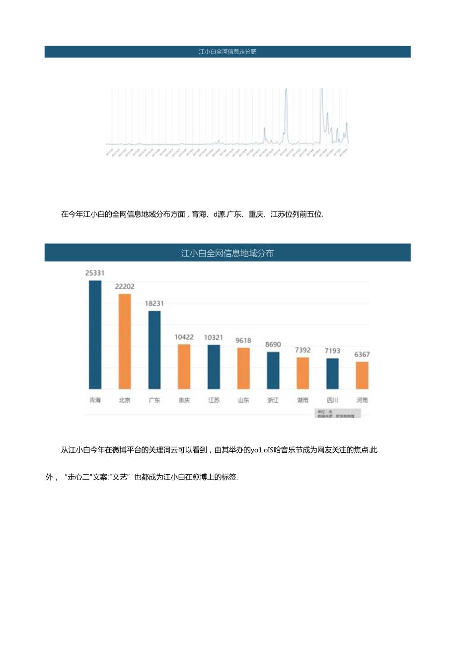 舆情监控：“网红白酒“养成记江小白微博营销大起底.docx_第3页