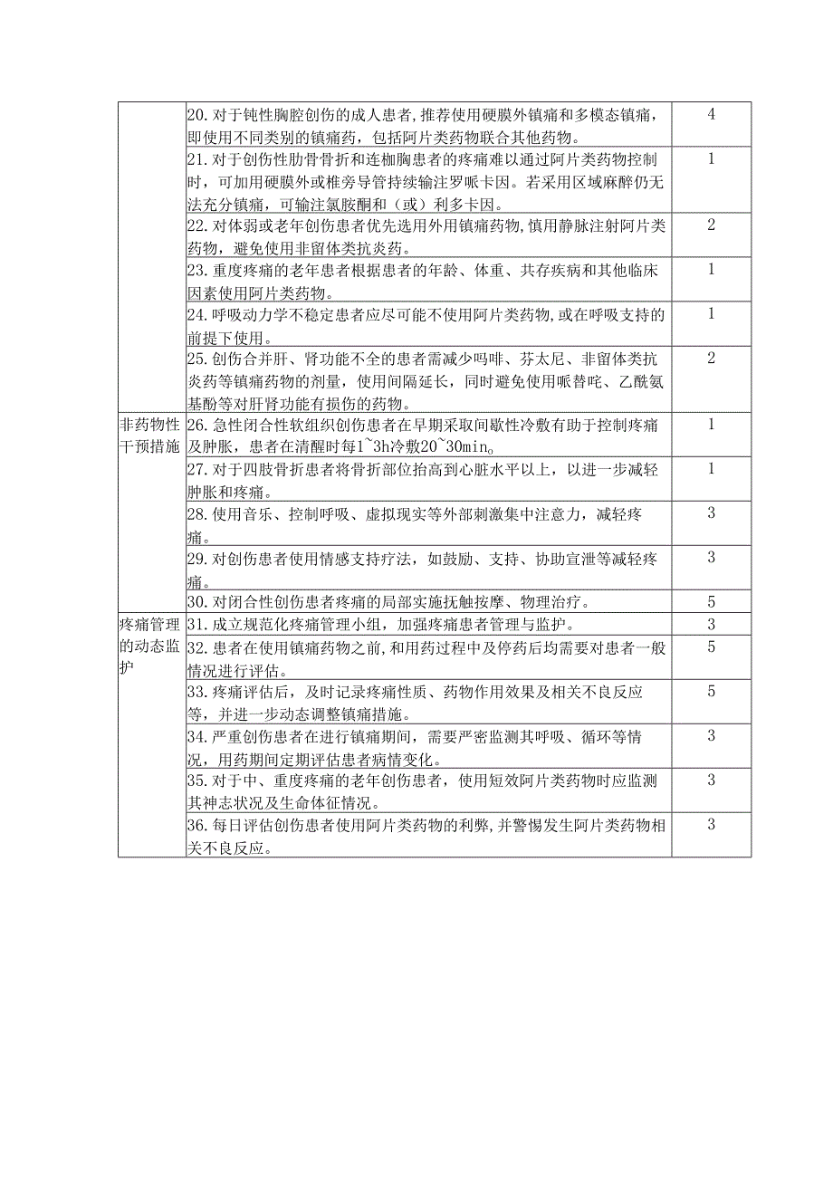 急诊成人创伤患者疼痛管理的最佳证据内容总结表.docx_第2页