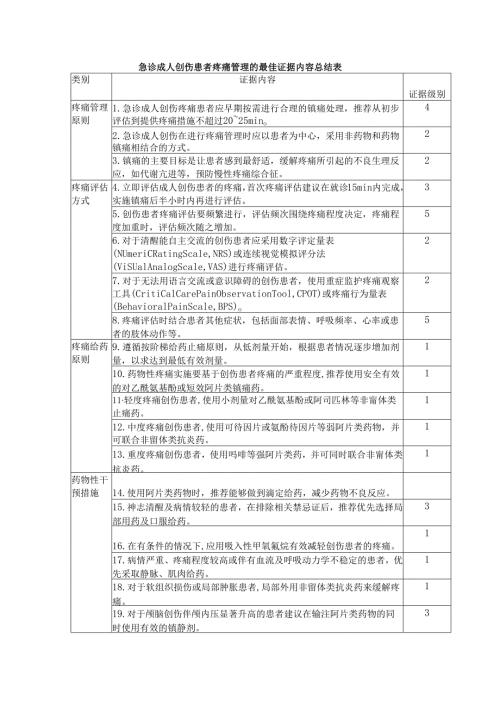 急诊成人创伤患者疼痛管理的最佳证据内容总结表.docx