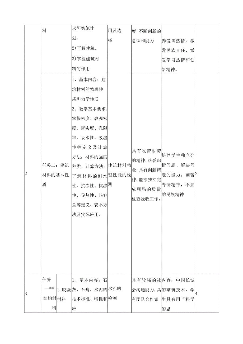 《建筑材料》课程标准（含课程思政）.docx_第3页