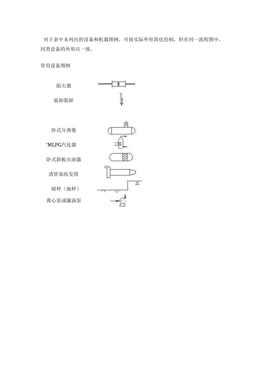 工艺流程图设计要点及绘图知识.docx_第3页