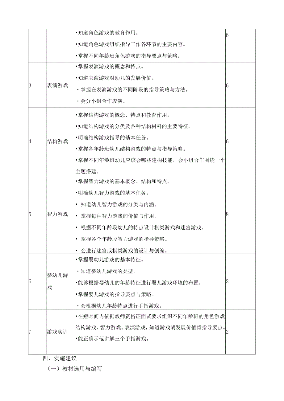 《幼儿游戏指导》课程标准.docx_第2页