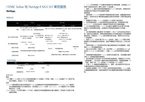 Net EMC Isilon vs NetAppFAS竞争单页.docx
