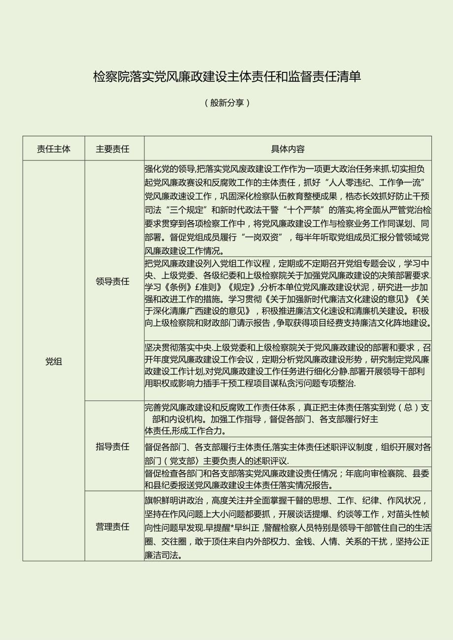 检察院落实党风廉政建设主体责任和监督责任清单 （最新分享）.docx_第1页