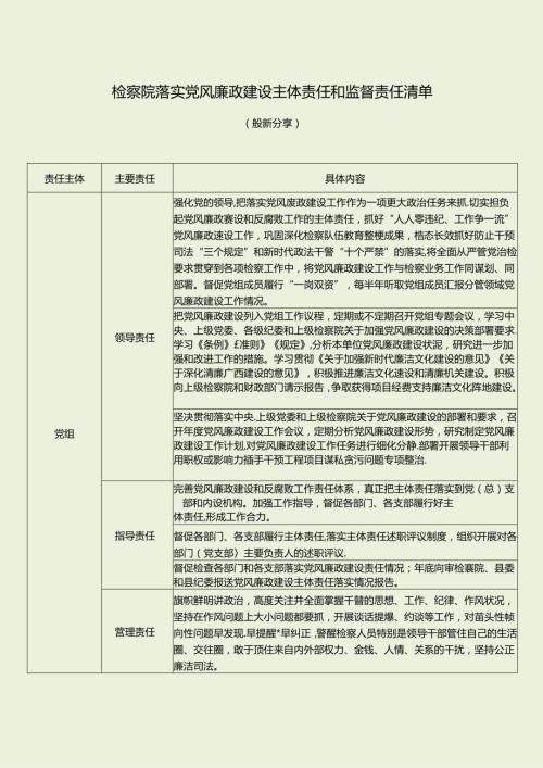 检察院落实党风廉政建设主体责任和监督责任清单 （最新分享）.docx