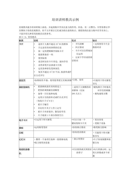 培训讲师教具示例.docx