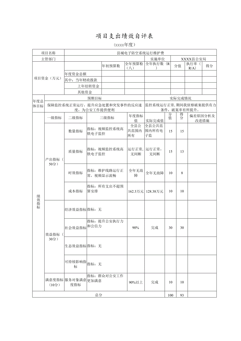 电子防空系统运行维护费项目支出绩效自评表、支出绩效评价报告.docx_第1页