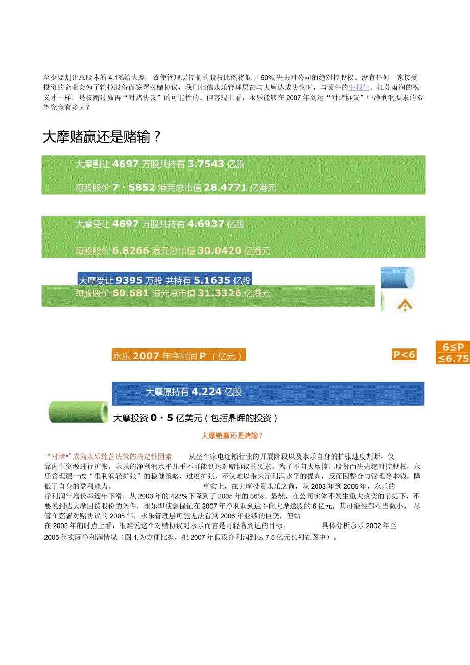 永乐摩根对赌协议.docx_第3页
