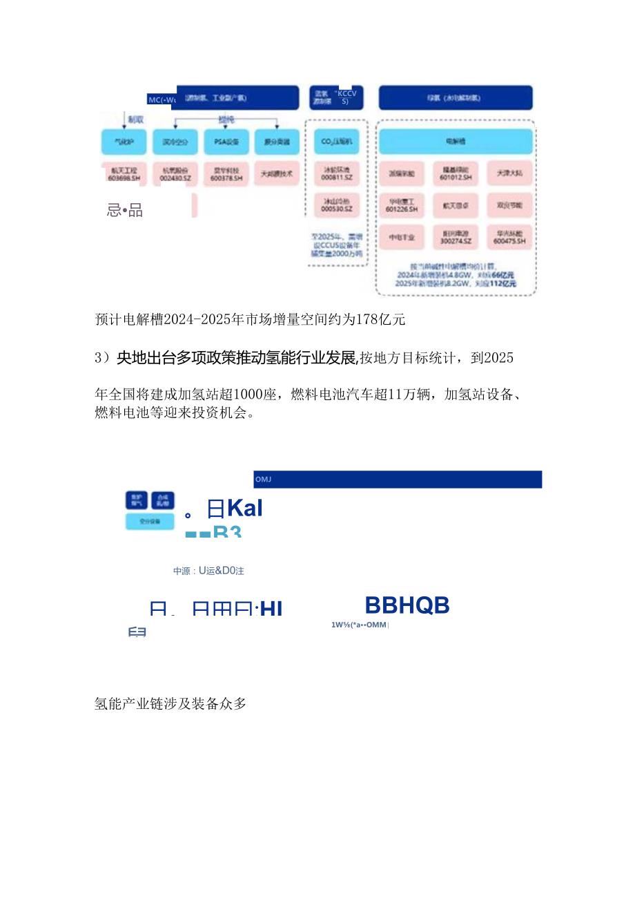 氢能全产业链制氢、储运、加注、用氢端燃料电池空间巨大.docx_第2页