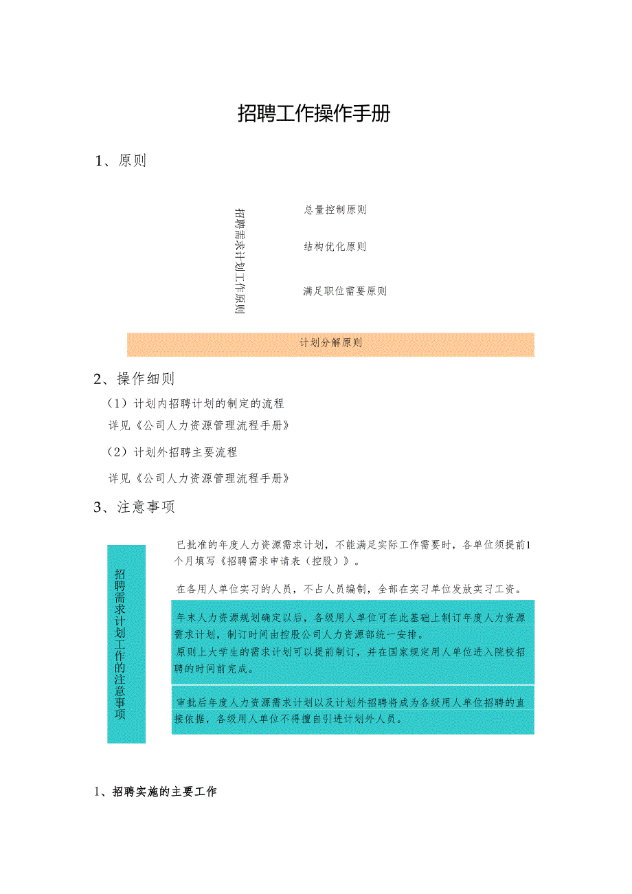 招聘工作操作手册.docx_第1页