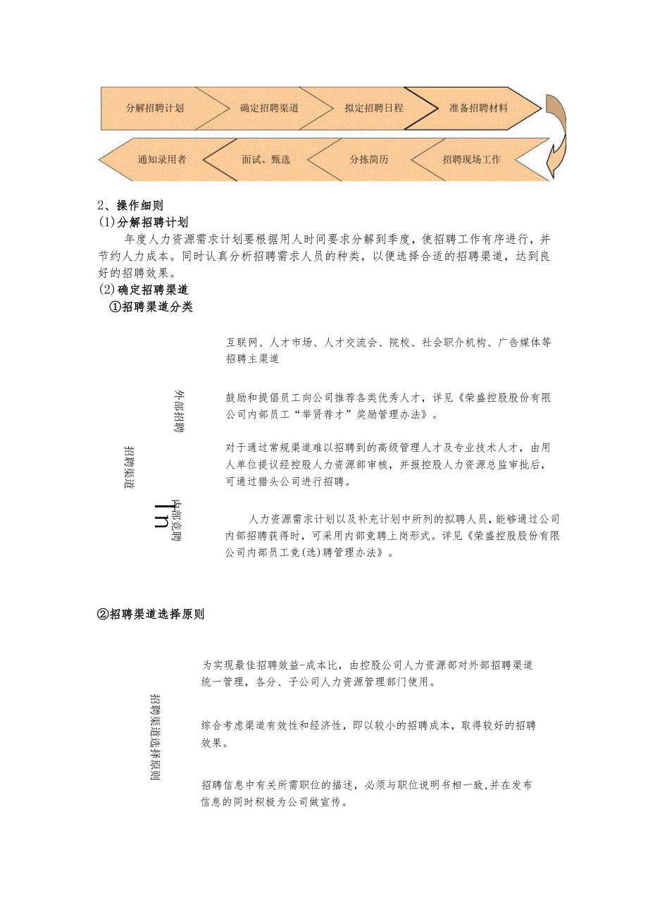 招聘工作操作手册.docx_第2页