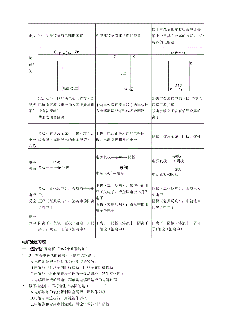 电解池知识点及对应练习附答案.docx_第3页