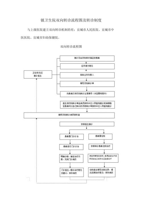 镇卫生院双向转诊流程图及转诊制度.docx
