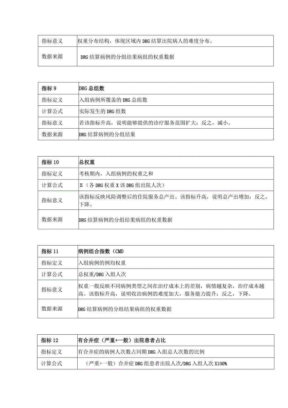 DRG常用指标.docx_第3页