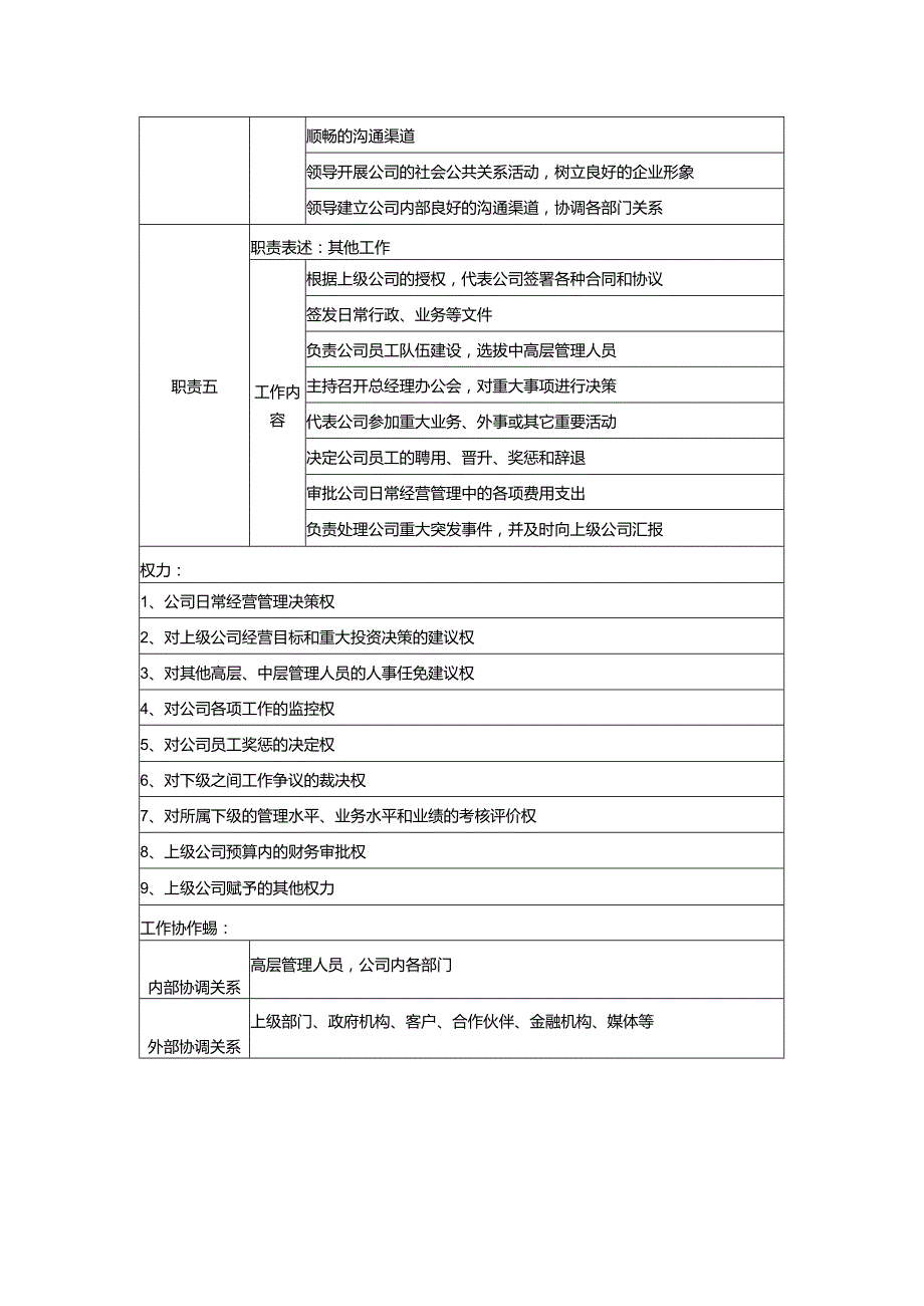 某地产公司高层管理总经理岗位说明书.docx_第2页
