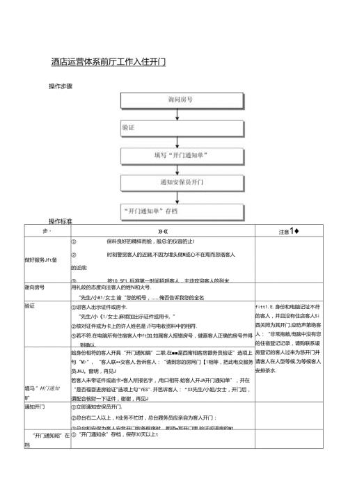 酒店运营体系前厅工作入住开门.docx