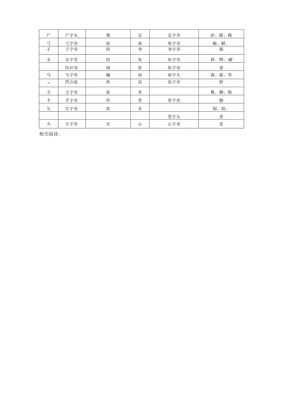 汉语偏旁部首大全MicrosoftWord文档.docx_第2页