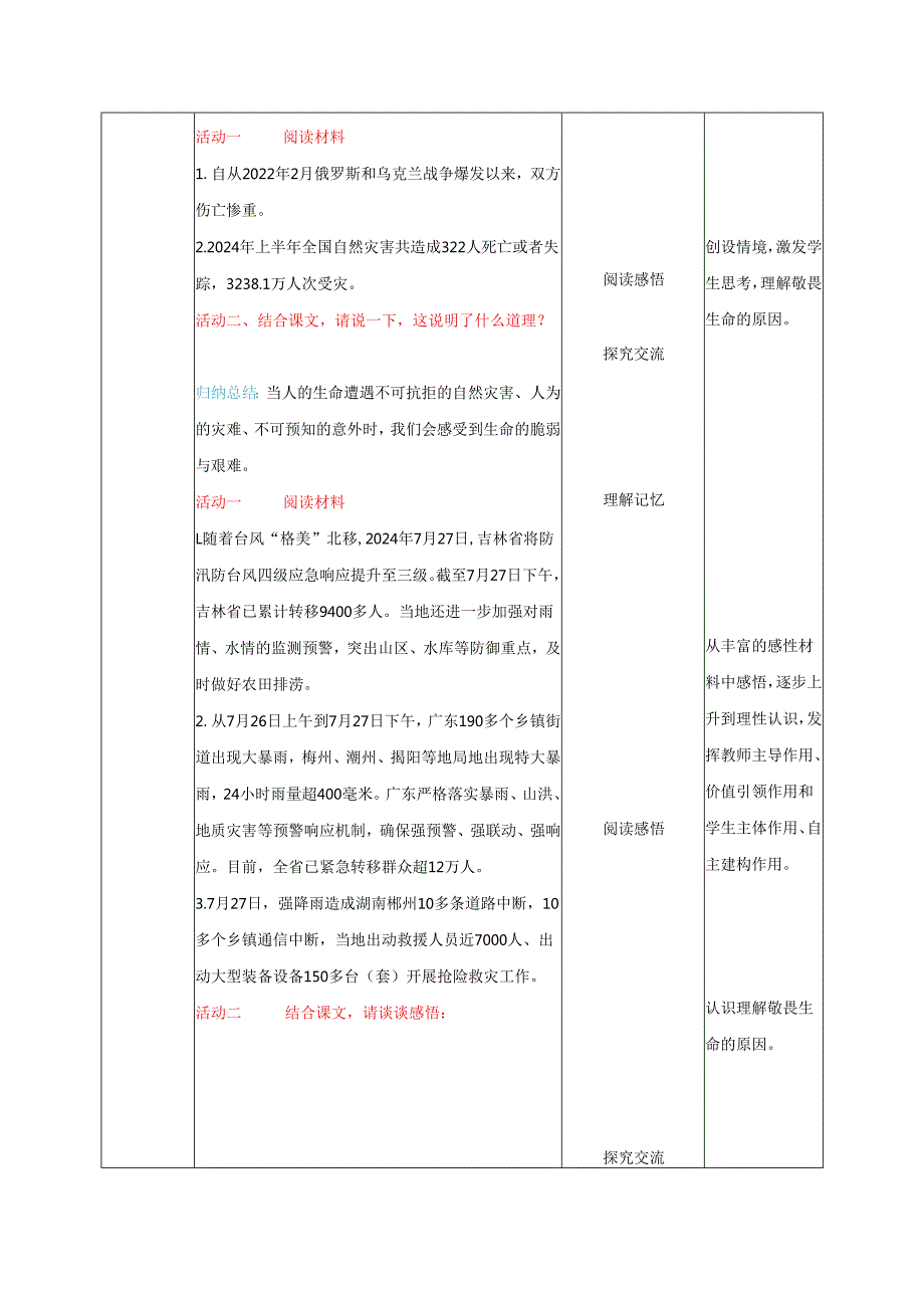 全国赛课一等奖统编版七年级道德与法治上册（人教2024年）《敬畏生命》教学设计.docx_第2页