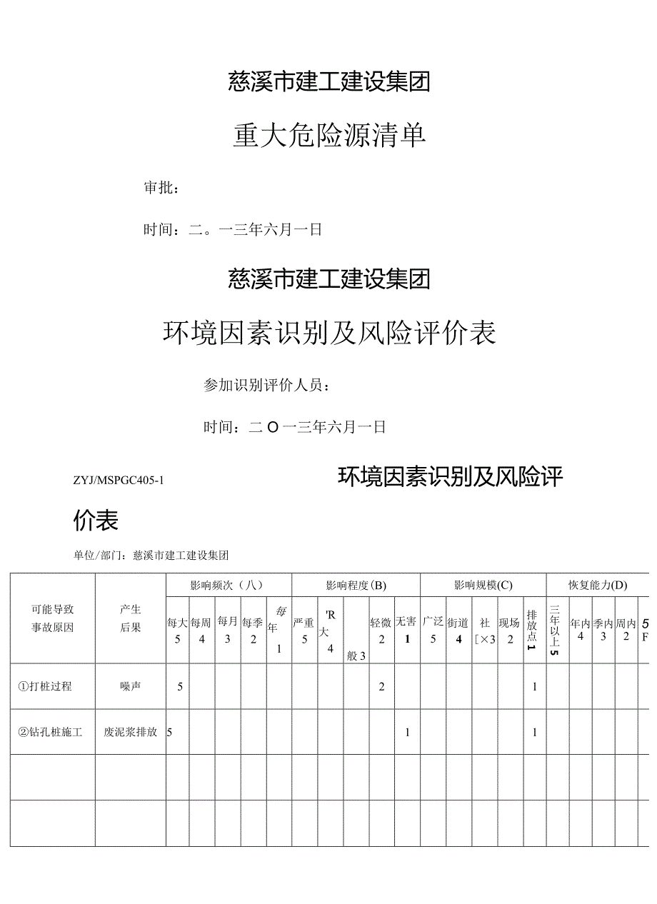 环境因素识别及风险评价表.docx_第1页
