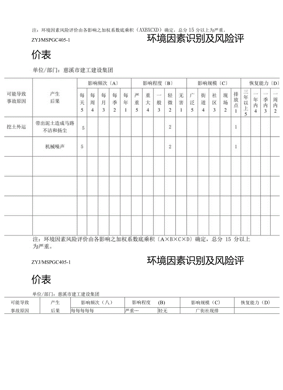 环境因素识别及风险评价表.docx_第2页