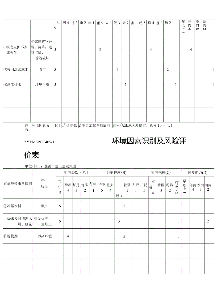 环境因素识别及风险评价表.docx_第3页