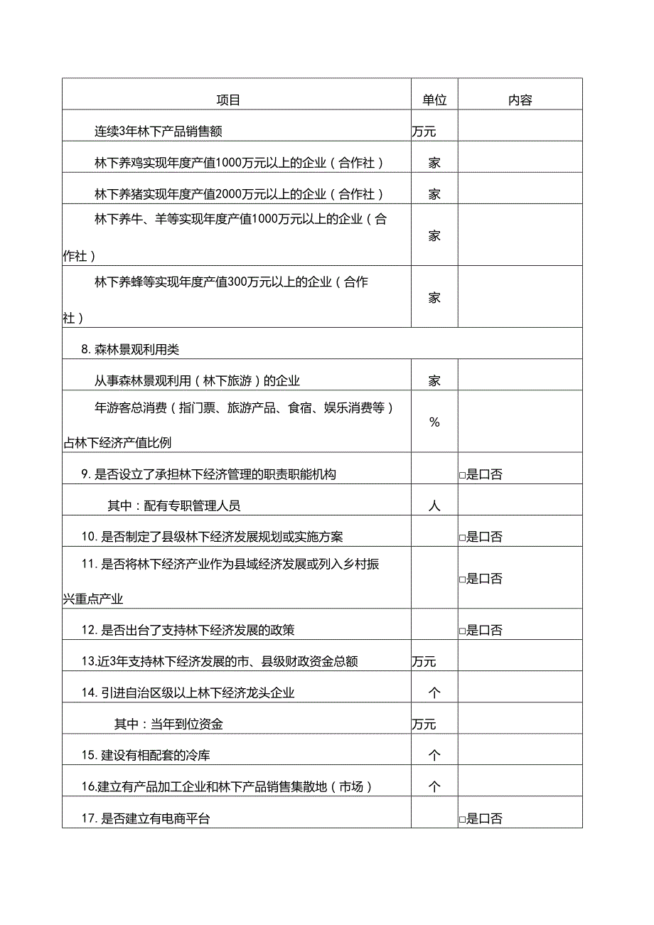 林下经济示范县申报表.docx_第2页