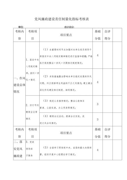 党风廉政建设责任制量化指标考核表.docx