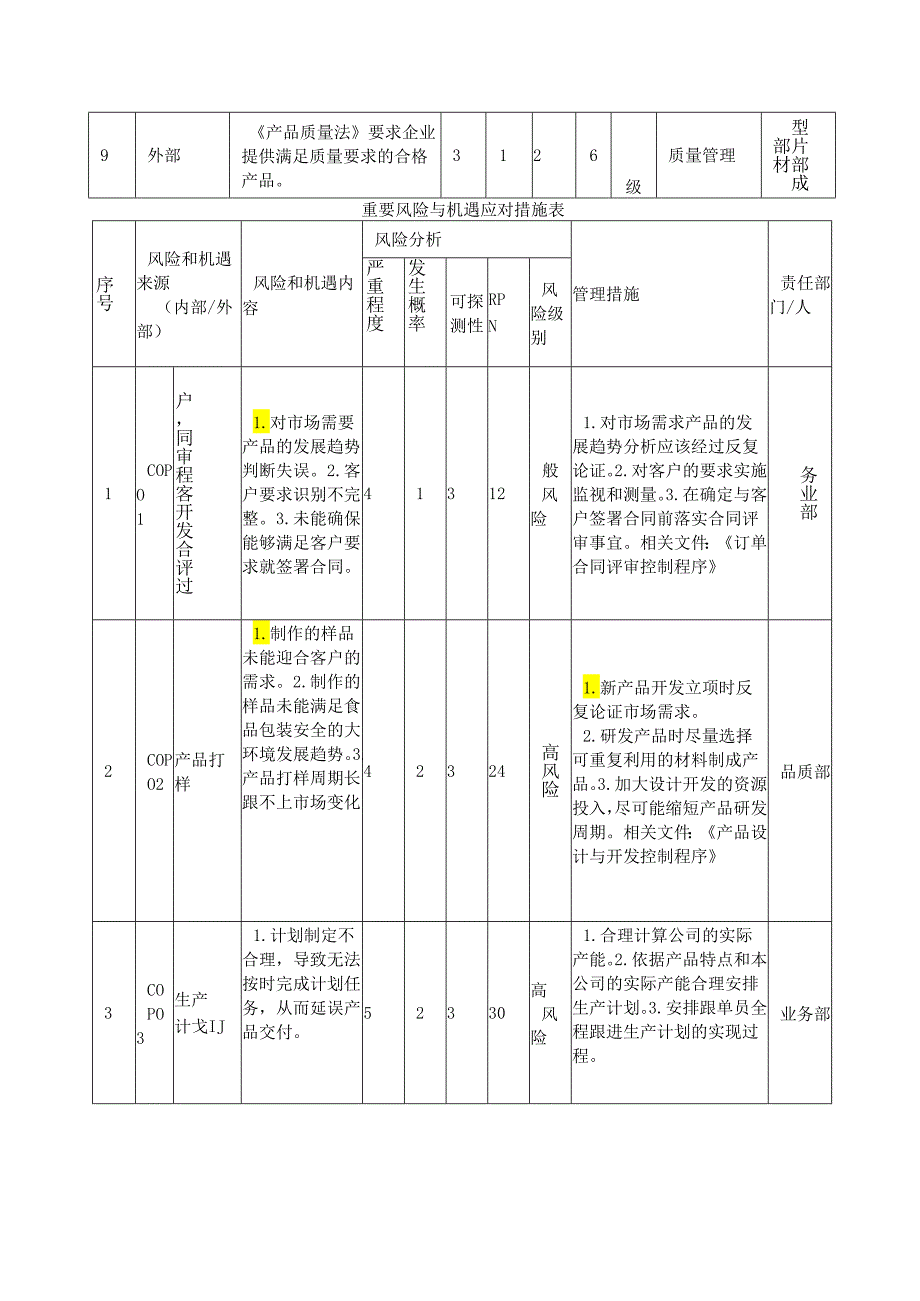 ISO9001质量体系重要风险与机遇应对措施表.docx_第2页