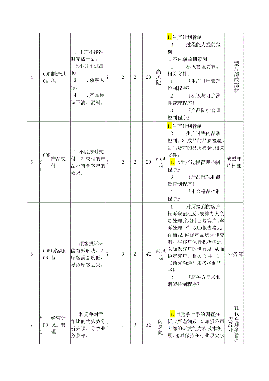 ISO9001质量体系重要风险与机遇应对措施表.docx_第3页